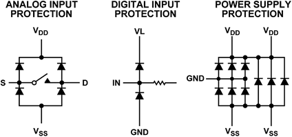 Figure 14. Analog switch ESD protection.
